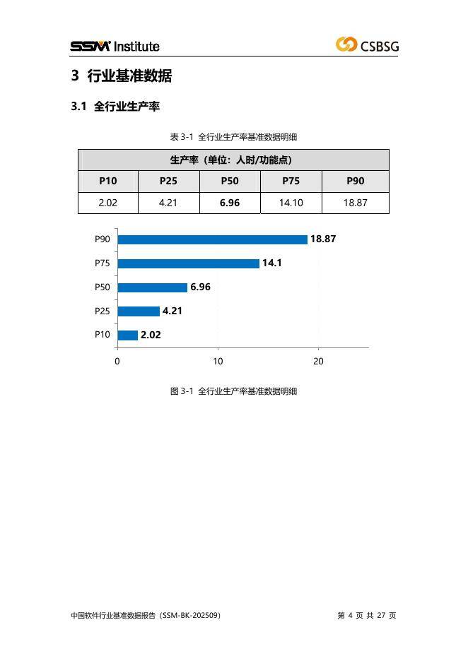 中国软件行业协会：2025年度中国软件行业基准数据报告