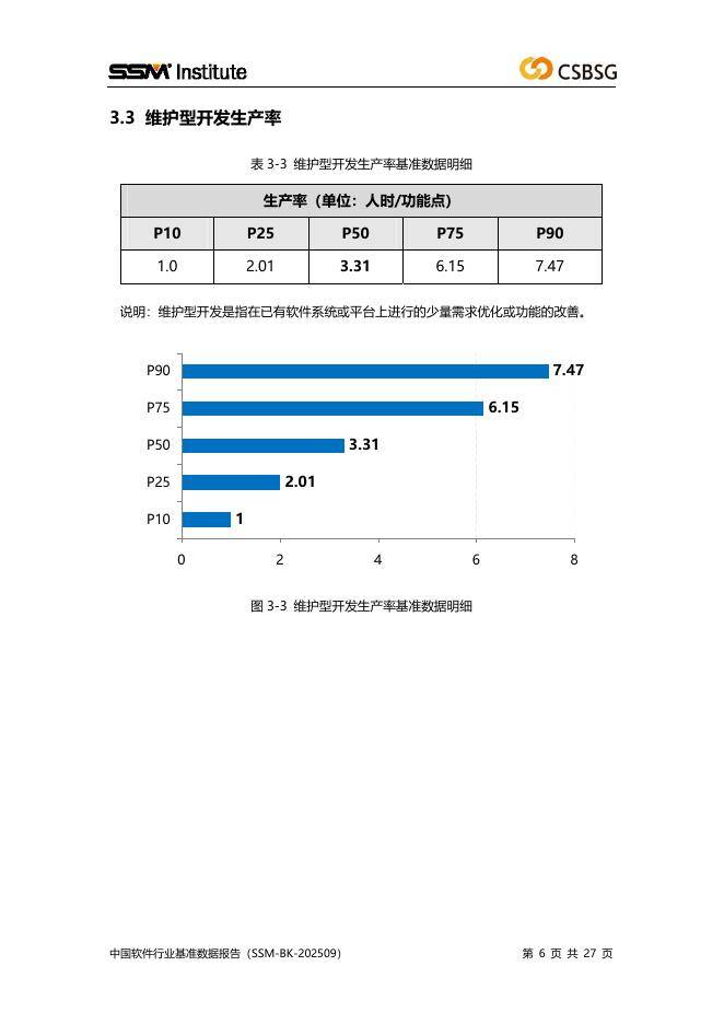 中国软件行业协会：2025年度中国软件行业基准数据报告