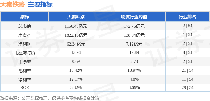 股票行情快报:大秦铁路(601006)11月5日主力资金净卖出1175.63万元