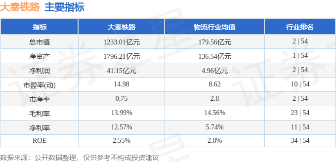 股票行情快报:大秦铁路(601006)9月16日主力资金净卖出651.01万元
