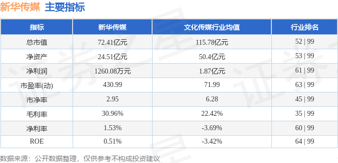 新华传媒(600825)11月6日主力资金净买入202.22万元