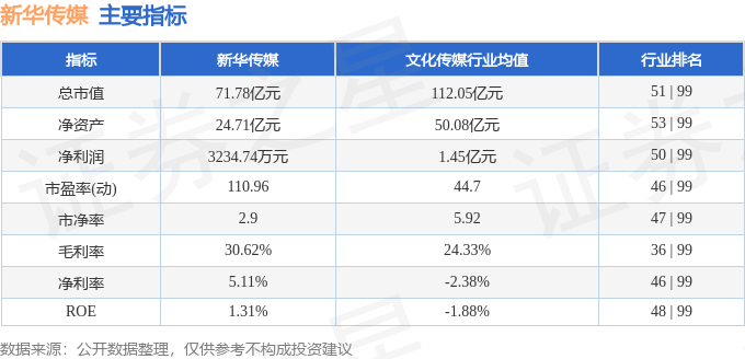 股票行情快报:新华传媒(600825)10月24日主力资金净卖出1180.50万元